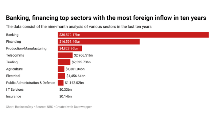 Foreign Inflow 1 Large TX3GKf